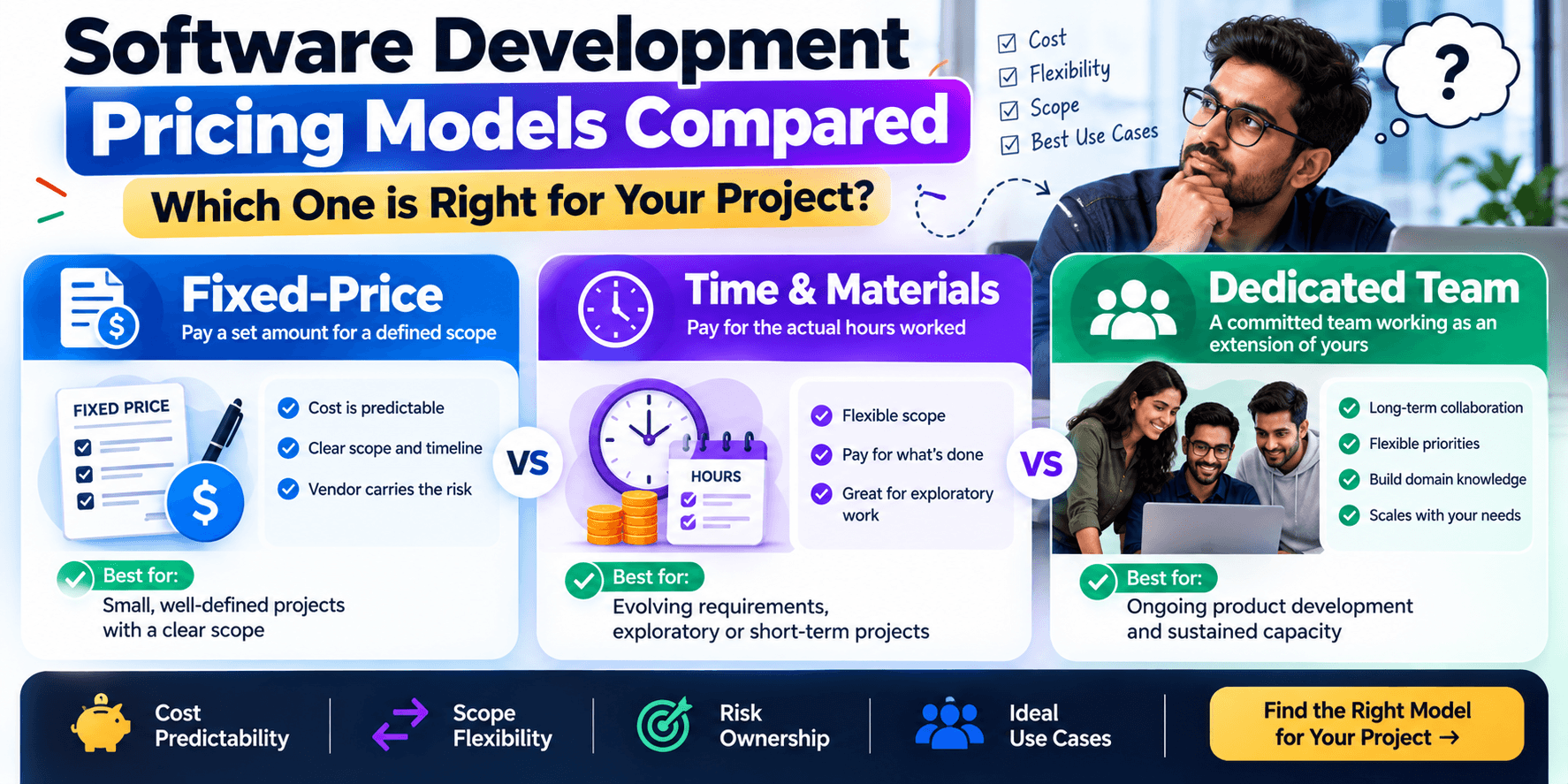 Fixed-Price vs T&M vs Dedicated Team: Which to Pick