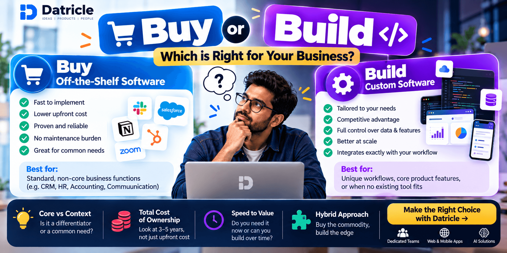 Build vs Buy: SaaS Tools or Custom Software?