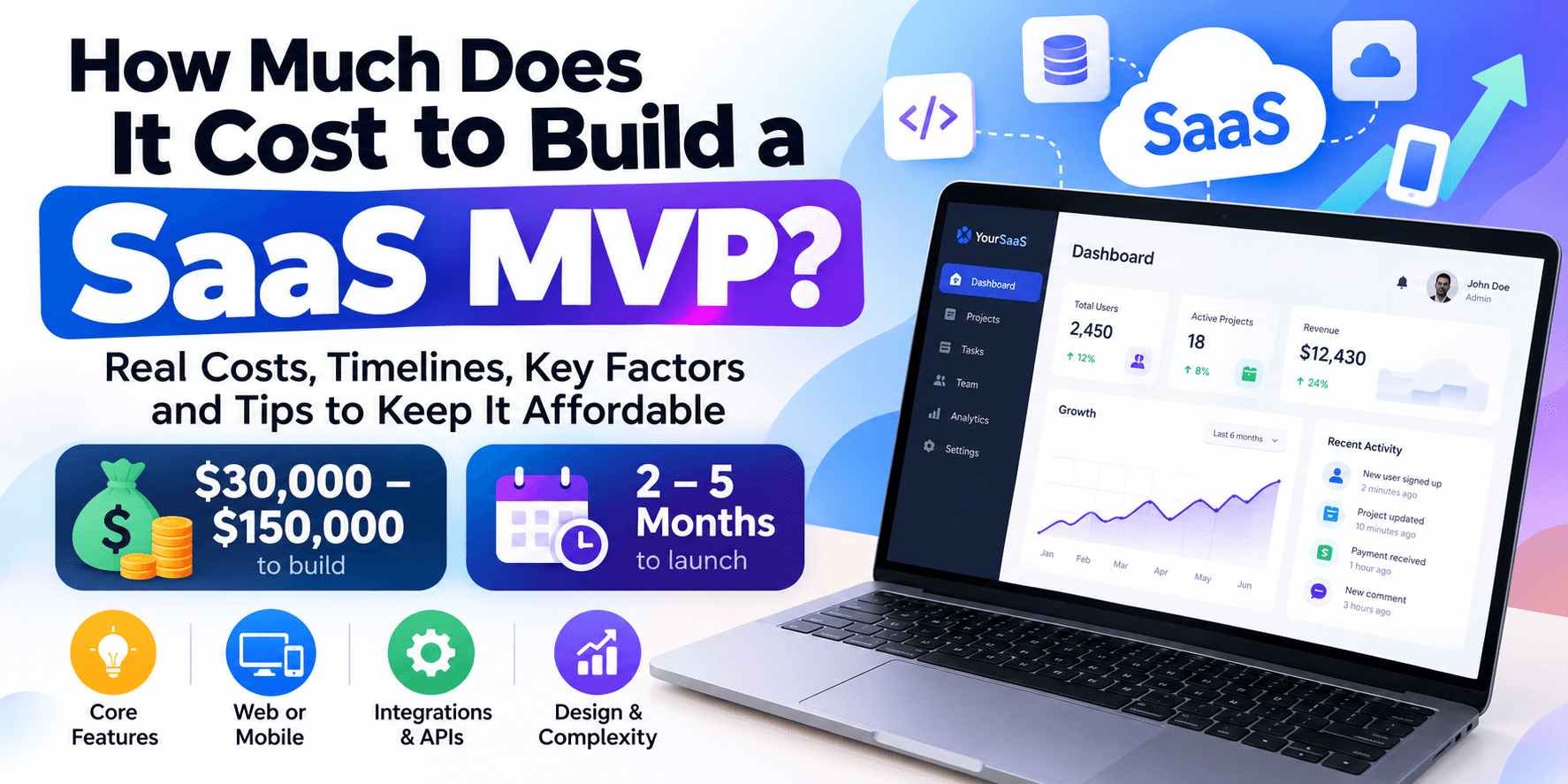 How Much Does It Cost to Build a SaaS MVP?