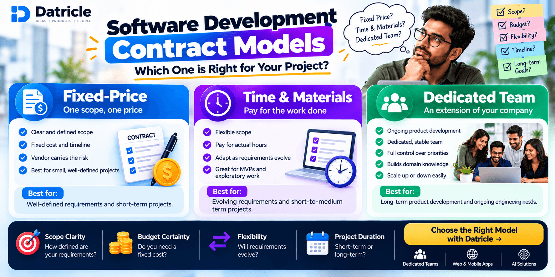 Fixed-Price vs T&M vs Dedicated Team: How to Choose